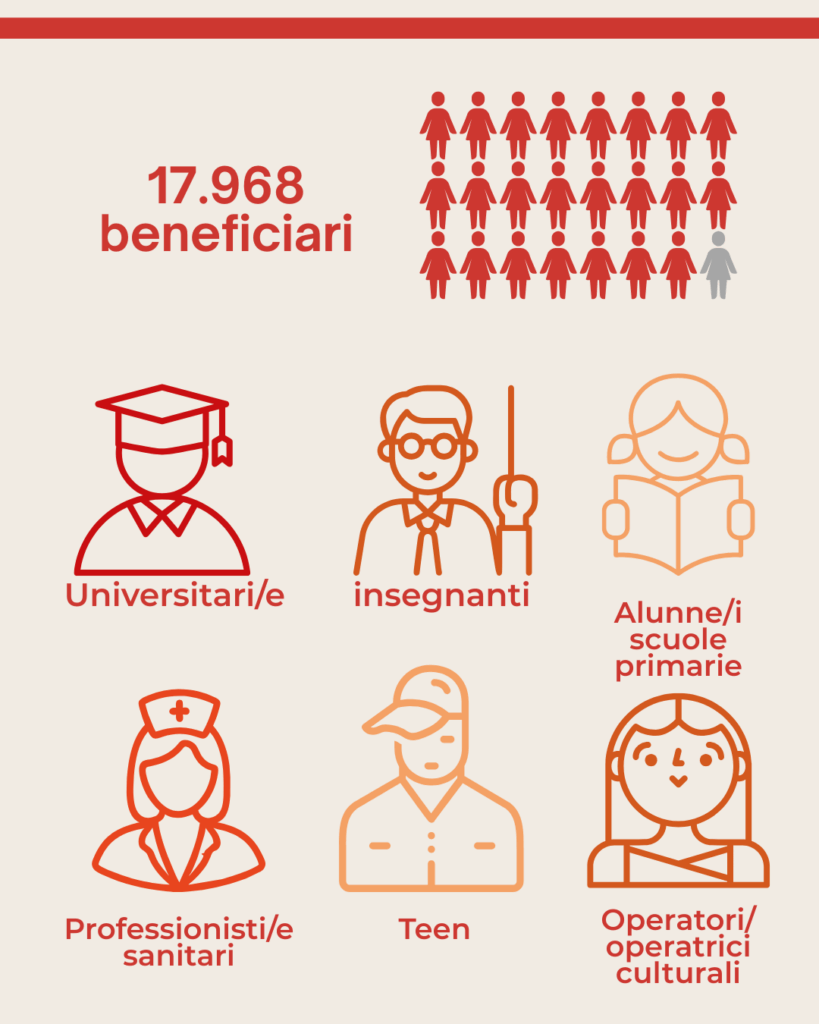 INFOGRAFICA BENEFICIARI